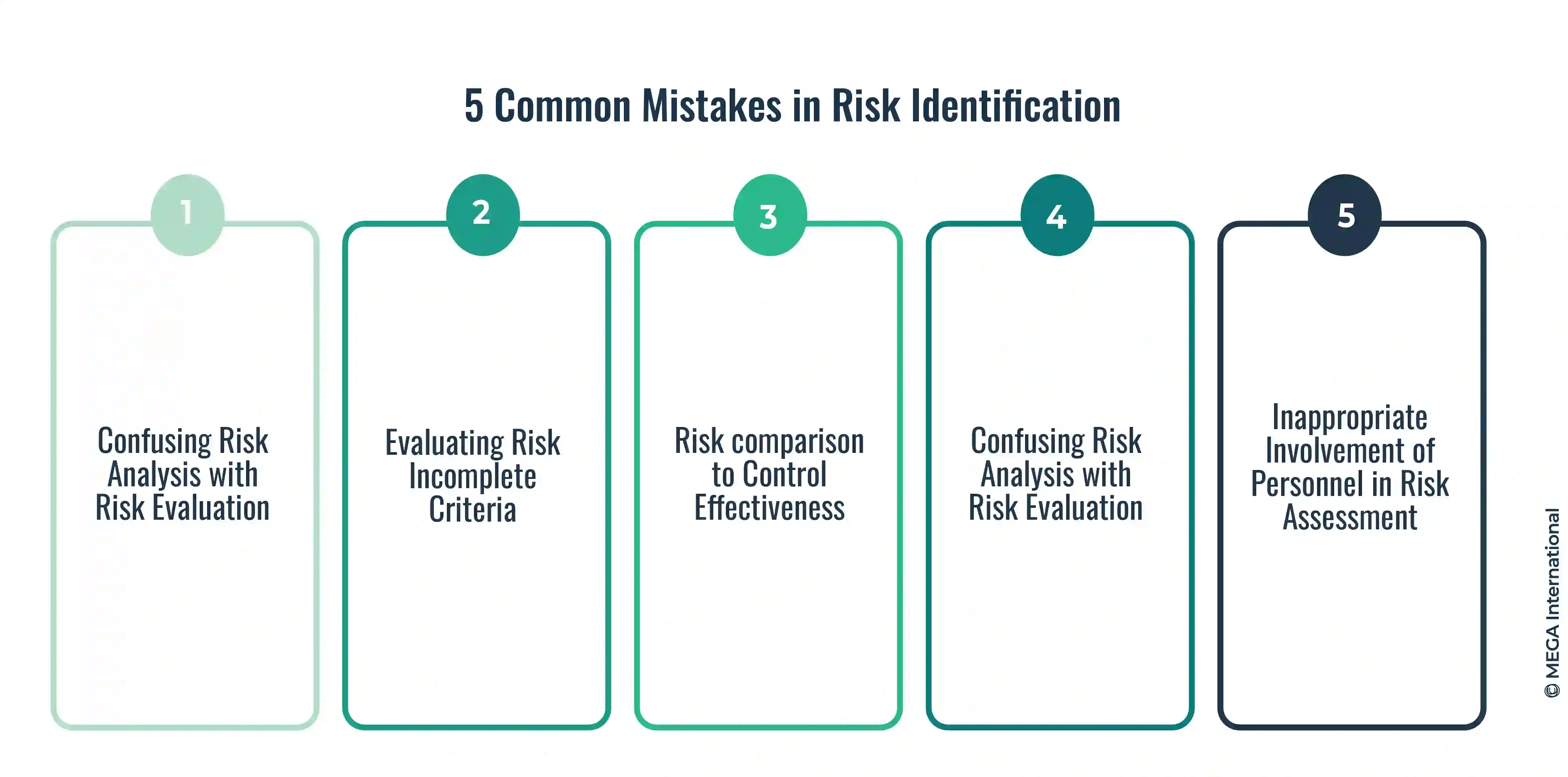 Common mistakes in risk identification analysis and evaluation mega